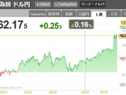 screenshot-2026-06-30-at-12-47-14-%e6%97%a5%e7%b5%8c%e5%85%88%e7%89%a9-cme-sgx-%e5%a4%a7%e5%8f%96-%e5%a4%9c%e9%96%93-%e3%83%aa%e3%82%a2%e3%83%ab%e3%82%bf%e3%82%a4%e3%83%a0-%e3%83%81%e3%83%a3%e3%83%bc