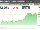 screenshot-2026-07-23-at-10-16-23-225%e5%85%88%e7%89%a9-cme-sgx-%e5%a4%a7%e5%8f%96-%e5%a4%9c%e9%96%93-%e3%83%aa%e3%82%a2%e3%83%ab%e3%82%bf%e3%82%a4%e3%83%a0-%e3%83%81%e3%83%a3%e3%83%bc%e3%83%88