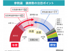 screenshot-2025-07-15-at-13-09-02-%e5%9b%b3%e8%a7%a3%e3%81%a7%e3%82%8f%e3%81%8b%e3%82%8b%e6%9c%9f%e6%97%a5%e5%89%8d%e6%8a%95%e7%a5%a8%e3%81%ae%e6%b5%81%e3%82%8c-yahoo%e3%83%8b%e3%83%a5%e3%83%bc